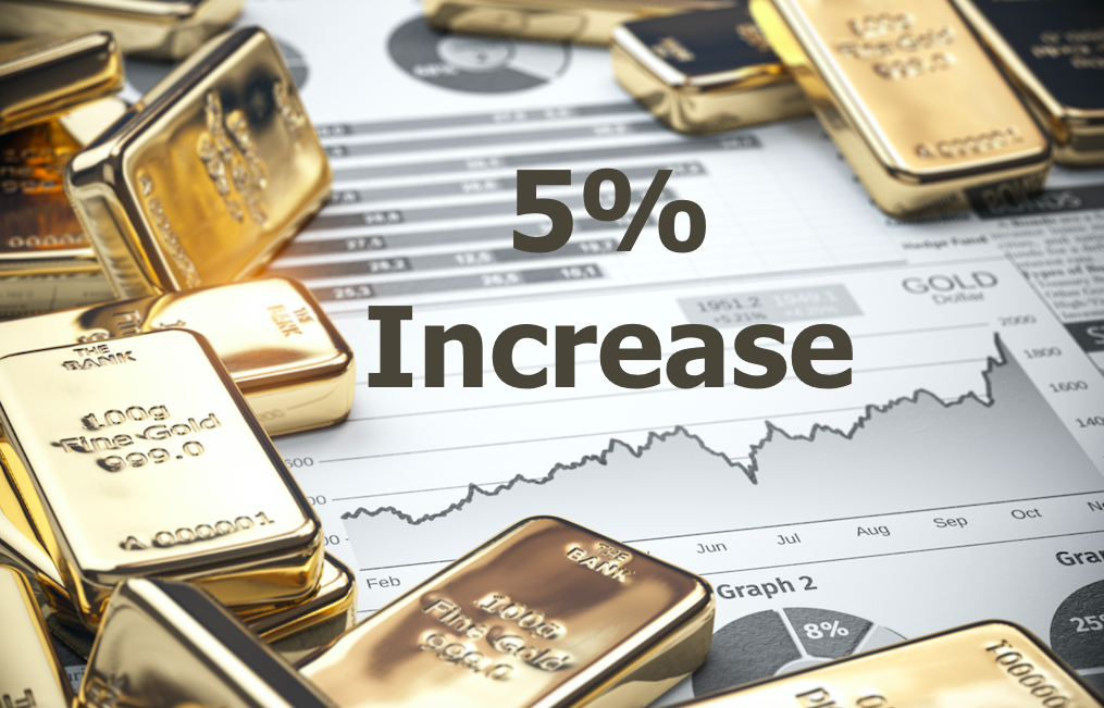 Gold prices continue to increase after rising 5% in May; silver prices rise to Rs 1,063 per kg